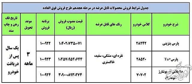 فروش فوقالعاده ایرانخودرو با حذف شرط " گرو ماندن سند"
